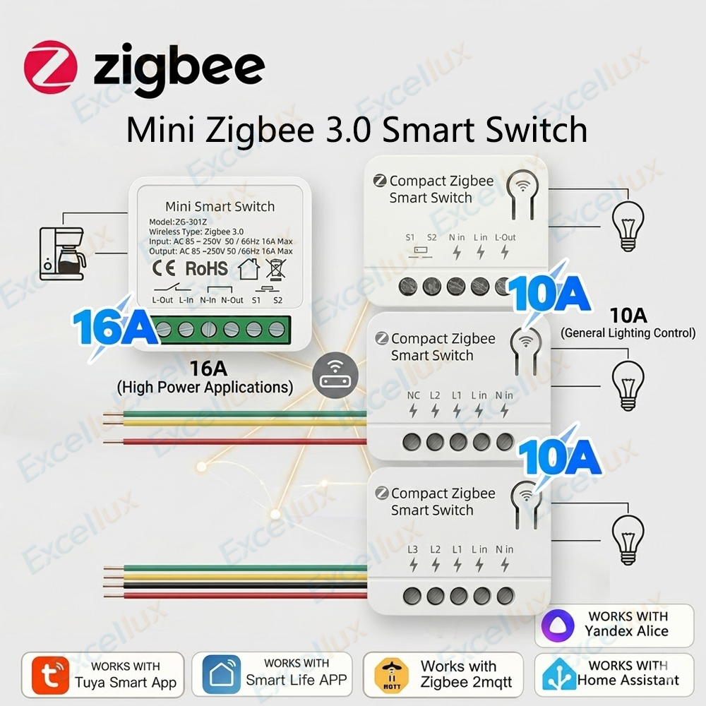 Diy Home Automation Controller - Mini Interruptor Inteligente Zigbee 3.0, Módulo