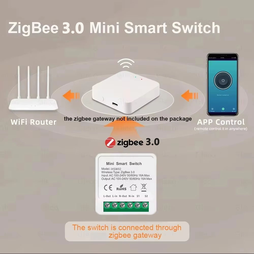 Interruptor Inteligente WiFi M - Diy Home Automation Controller reseña y precio
