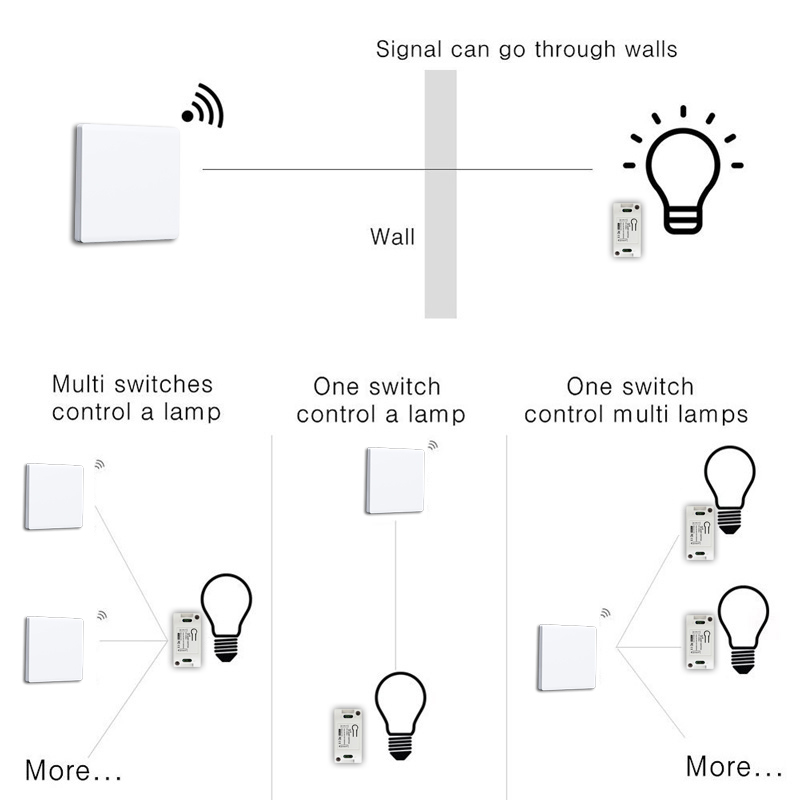 Módulo receptor de interruptor - Home Automation Panel Diy reseña y precio