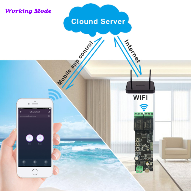 Placa de Control inteligente T - Diy Home Automation Controller reseña y precio