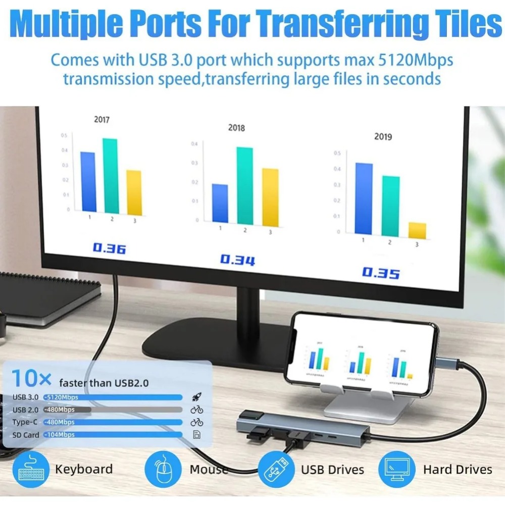 Hub USB C 8/7 en 1, Adaptador  - Home Assistant Sd reseña y precio