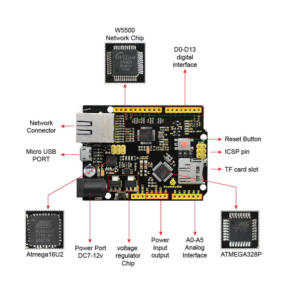 Keyestudio W5500 Placa de dese - Ethernet Module W5500 reseña y precio