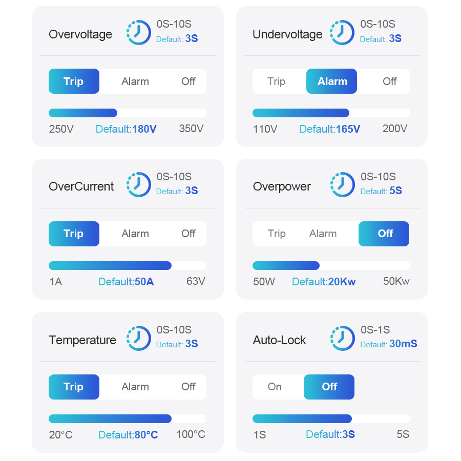 Interruptor Inteligente, Disyu - Home Automation Industry reseña y precio