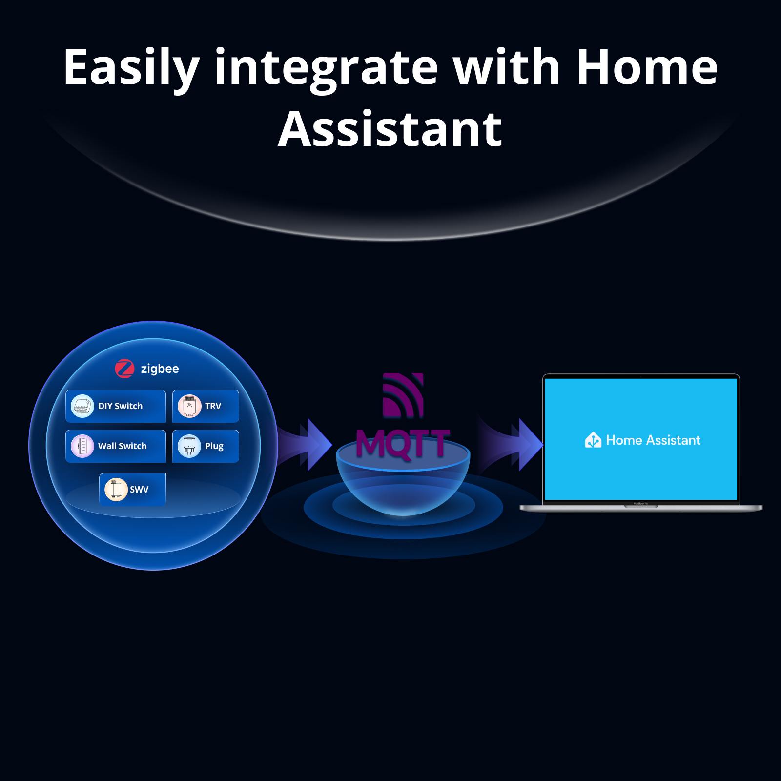 SONOFF Bridge-M Matter Bridge  - Home Automation Tutorial reseña y precio