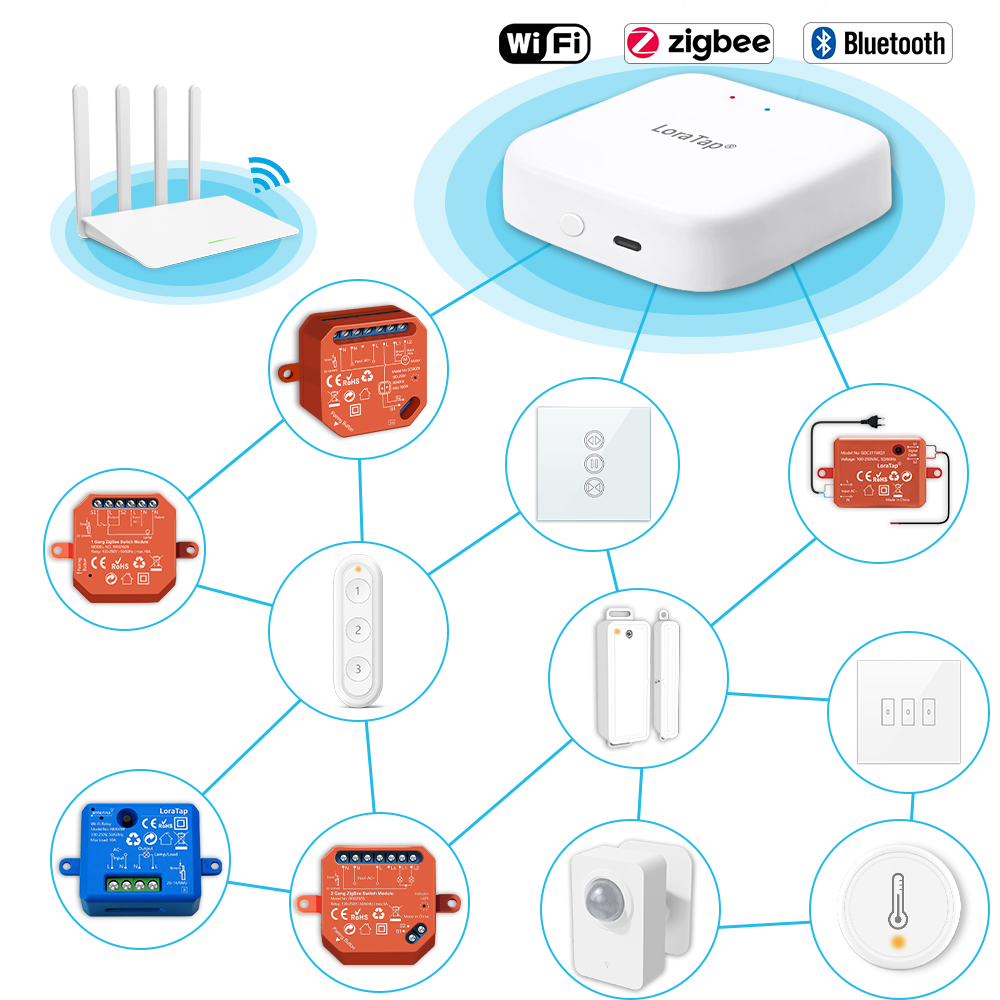 Hub de enlace inalámbrico con  - Diy Smart Home Automation Devices reseña y precio