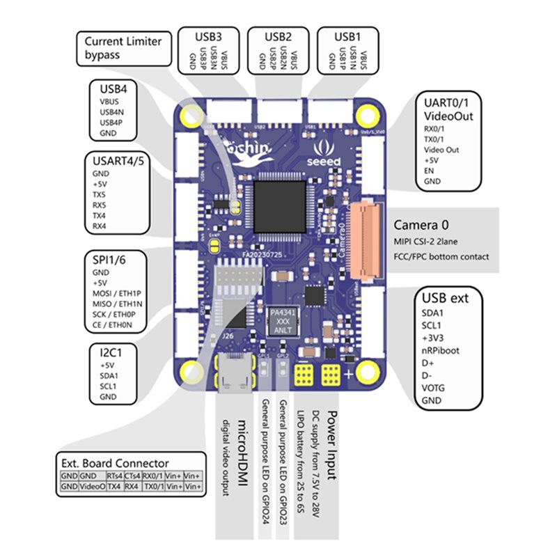 Seeed Studio Ochin Cm4v2 para  - Home Automation Raspberry Pi reseña y precio