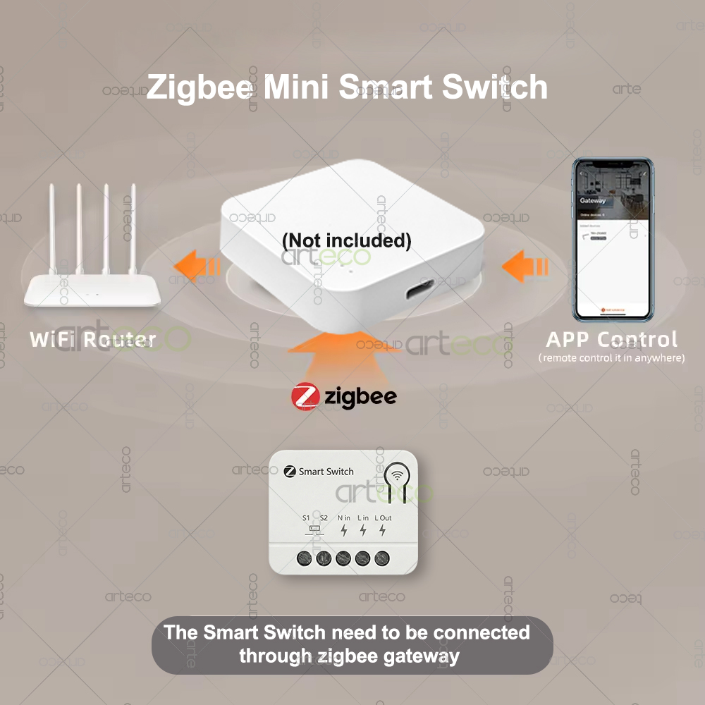 Mini Interruptor Zigbee, Módul - Diy Home Automation Controller reseña y precio